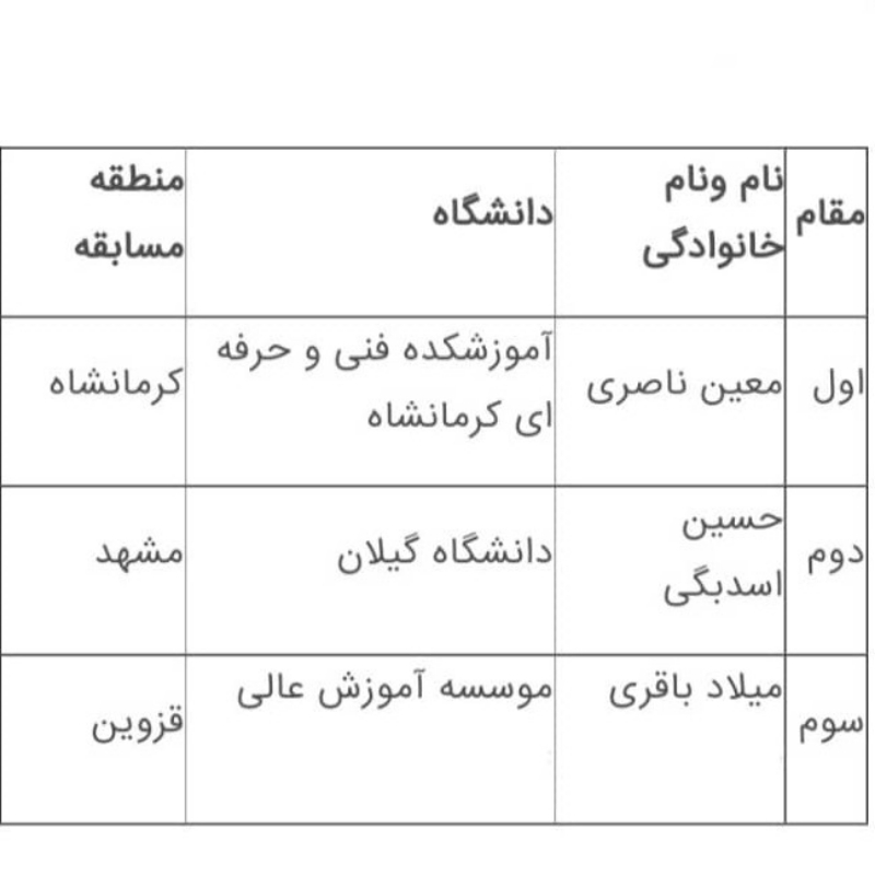 میلاد باقری دانشجوی رشته فیزیولوژی و تغذیه ورزشی در مقطع کارشناسی ارشد می باشد که توانست مقام سوم رقابت های دانشجویان کشور را از آن خود نماید